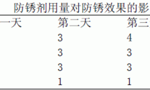 Alcophor 40水性漆防锈蚀剂