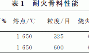 离心铸造灰铸铁管涂料的研制