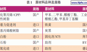 聚丙烯保险杠专用涂料的研究