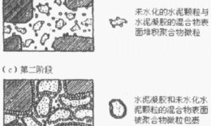 聚合物水泥防水混凝土概述