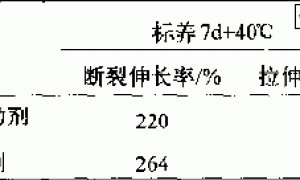 JSA-101聚合物水泥防水涂料的研究与应用