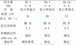 聚合物水泥防水涂料的研究