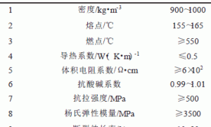 聚丙烯纤维聚合物水泥砂浆的抗冲击性能研究