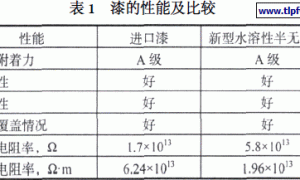 新型水溶性半无机硅钢片漆的研制