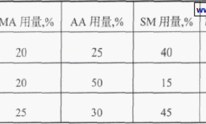 水溶性丙烯酸树脂硅钢片漆的研制