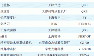 水性丙烯酸改性环氧烤漆的制备及其在五金家具上的应用