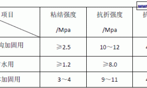 采用聚合物水泥砂浆处理及减少墙体裂缝