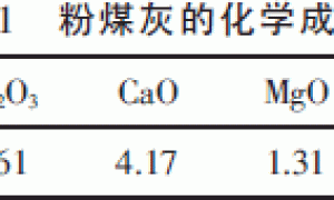 粉煤灰与聚合物水泥防水涂料对混凝土抗氯离子侵蚀性能的影响