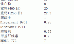 Deformer 722粉末涂料用消泡剂
