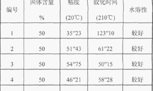 水溶性聚酯树脂硅钢片漆的制备