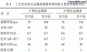 商用车驾驶室金属漆涂装工艺优化研究