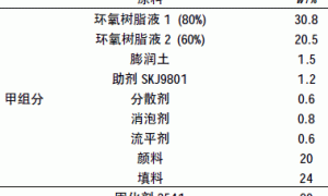 高温慢固化高固体分环氧涂料的研制