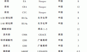 玻璃钢模特架用硝基实色面漆的研制