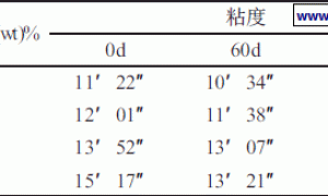 新型水溶性无机硅钢片漆的研制