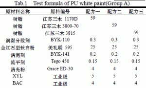 影响PU哑光白面漆耐黄性能的因素探讨