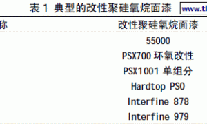 改性聚硅氧烷面漆的发展现状