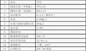 高性能液体环氧树脂-柔性陶瓷涂料的性能与应用