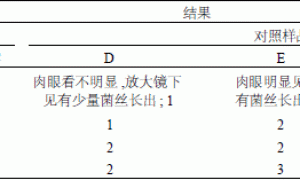 国家标准GB/T 1741-2007《漆膜耐霉性测定法》技术内容简介