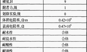 水溶性无机硅钢片漆的研制
