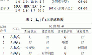 丙烯酸自泳漆的制备及其性能研究