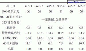 单组份柔性防水灰浆的研究