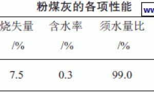 保水增稠剂改性粉煤灰砂浆性能的研究