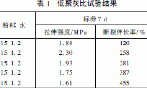 低聚灰比高弹性聚合物水泥防水涂料的研究