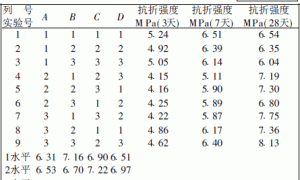聚合物水泥砂浆消泡剂选择