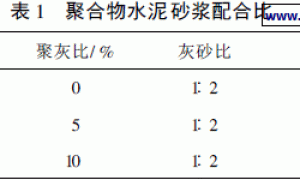 聚合物水泥砂浆的耐腐蚀性能
