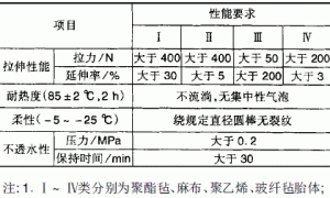 屋面防水材料气候分区问题初探