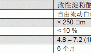 ELOSET542 改性淀粉醚