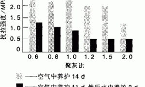 聚合物改性水泥基防水涂料的适用性探讨