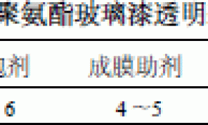 影响聚氨酯水性玻璃漆附着力因素的探讨