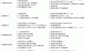 各色弹性漆的涂装工艺研究