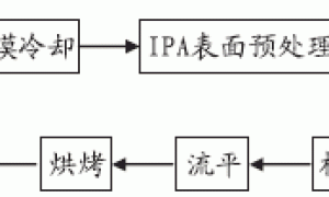 浅析汽车用塑胶漆喷涂参数对铝粉定向排列的影响