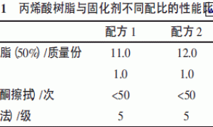 镀膜有机玻璃修补漆的研制