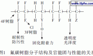 重防腐涂装工程中三种高档面漆的比较-聚氨酯/氟碳/聚硅氧烷