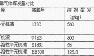 大电机水溶性硅钢片漆的开发应用经验