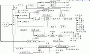 石油炼化重防腐涂料的发展应用