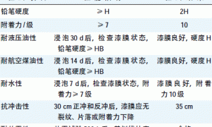 耐液压油型环氧涂料的制备