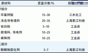 浅色厚浆型导静电环氧涂料的研制