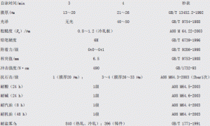自泳漆的应用试验研究