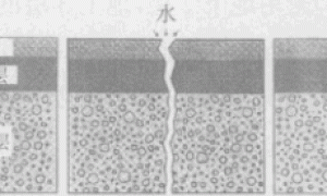 自闭型聚合物水泥防水涂料