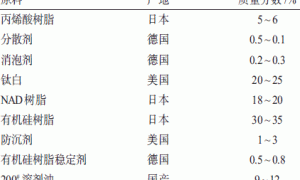 弱极性溶剂有机硅涂料的制备与检测