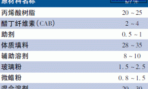 双组分快干耐划伤聚氨酯涂料的制备