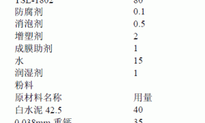 丙烯酸酯防水乳液及其涂料的研制