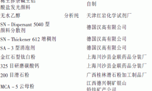 水性内墙发光涂料的制备与研究