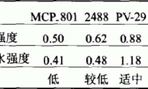 粉状浮雕涂料的研制