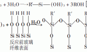 偶联剂在涂料及复合材料中的应用