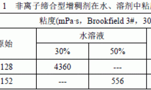 乳胶漆中缔合型增稠剂与乳液作用关系